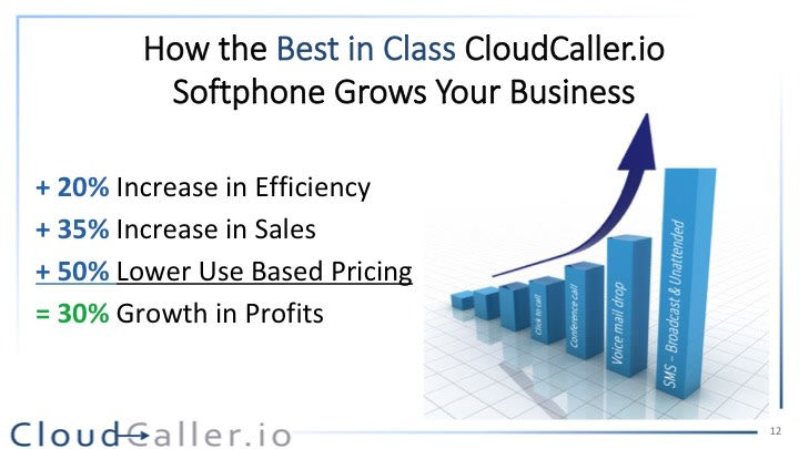 How the Best in Class Softphone Grows Your Business